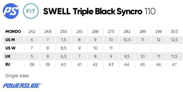 Swell Triple Black Syncro 110
