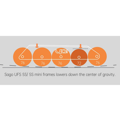 UFS Sago 5S mini 5x76/72mm 303mm silver