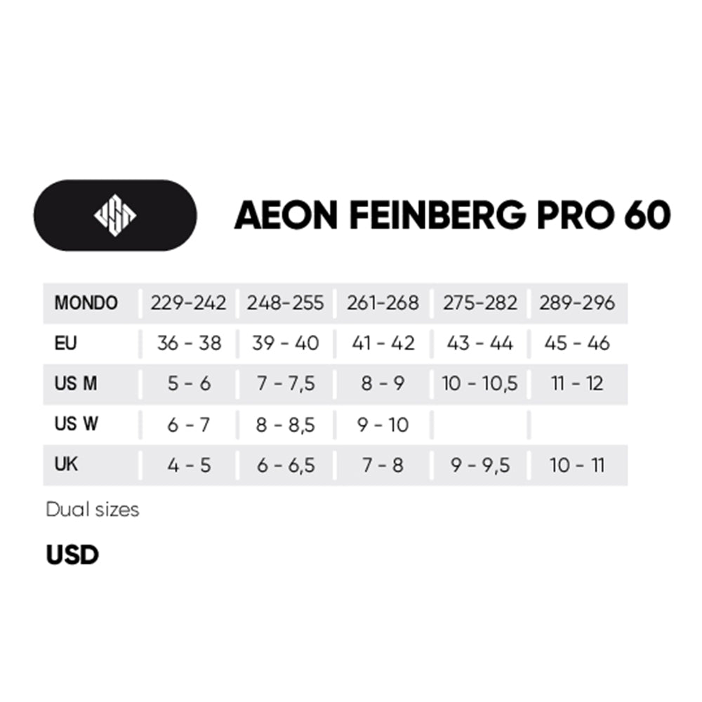 Aeon 60 Aaron Feinberg 25Y