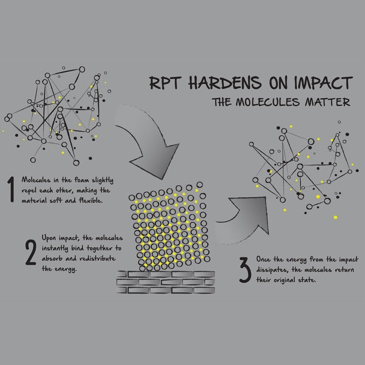 Knee pads Black/Yellow