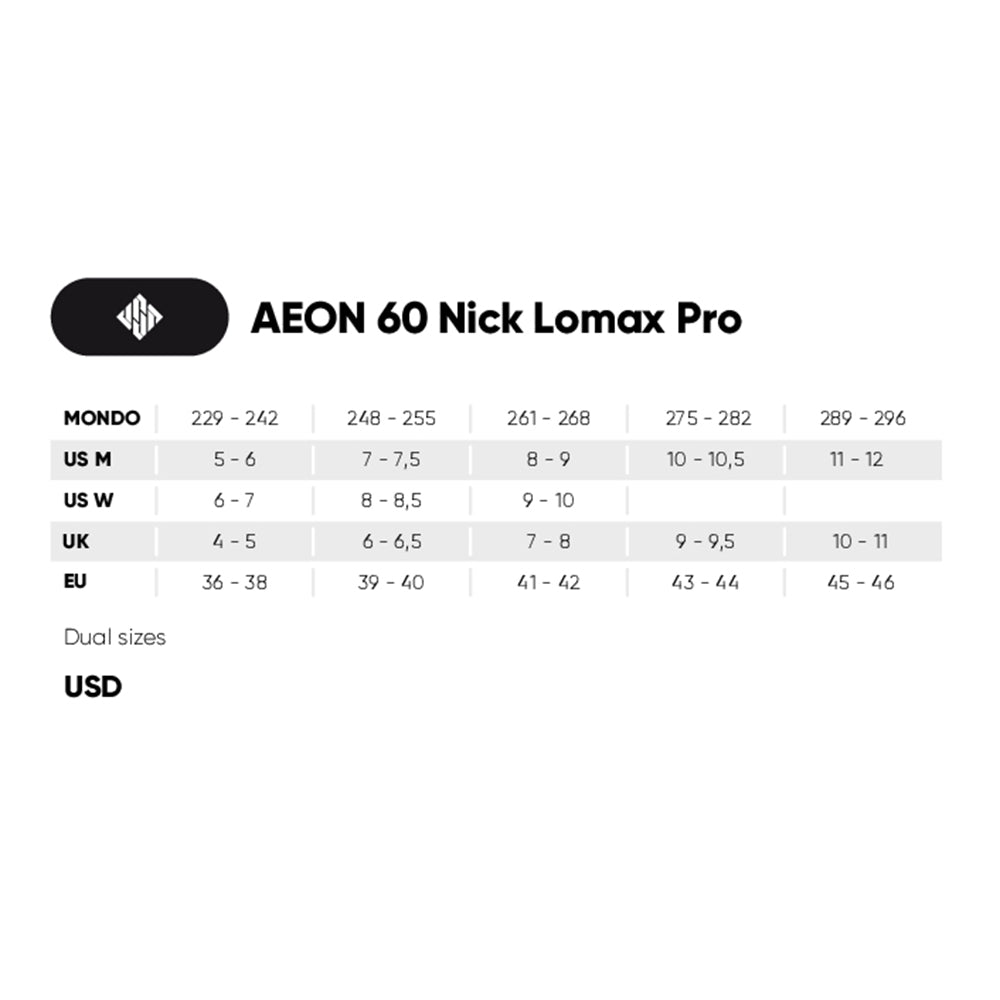 Aeon 60 Nick Lomax 2022